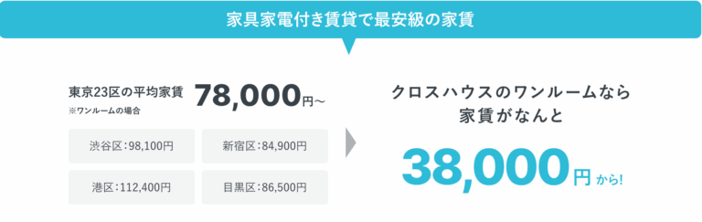 クロスハウスの家具家電付きワンルーム-05-10-2025_05_00_PM